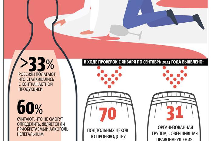 Как отметить Новый год и не заработать отравление? Рассказываем, стоит ли бояться некачественного алкоголя