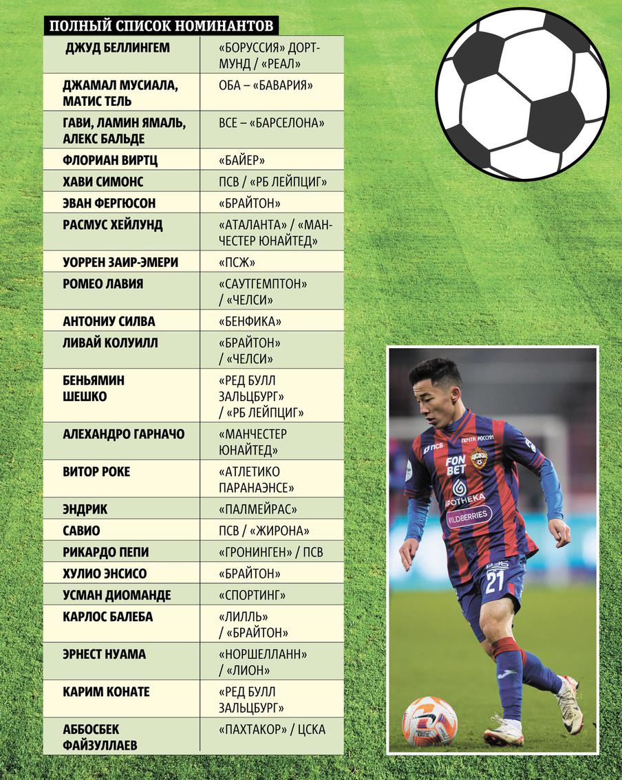 Аббосбек Файзуллаев. 