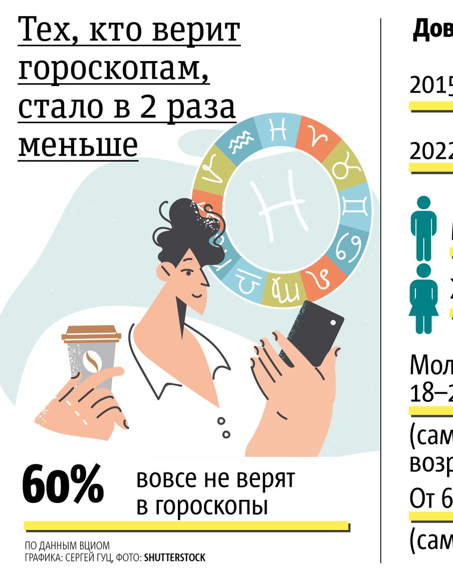Астрологию признали лженаукой. Идём теперь к нумерологам или тарологам?