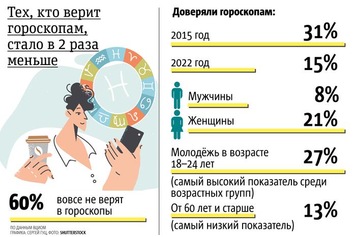 Астрологию признали лженаукой. Идём теперь к нумерологам или тарологам?