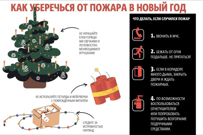 Новый год ждут все. Но готовы ли вы к любимому празднику?