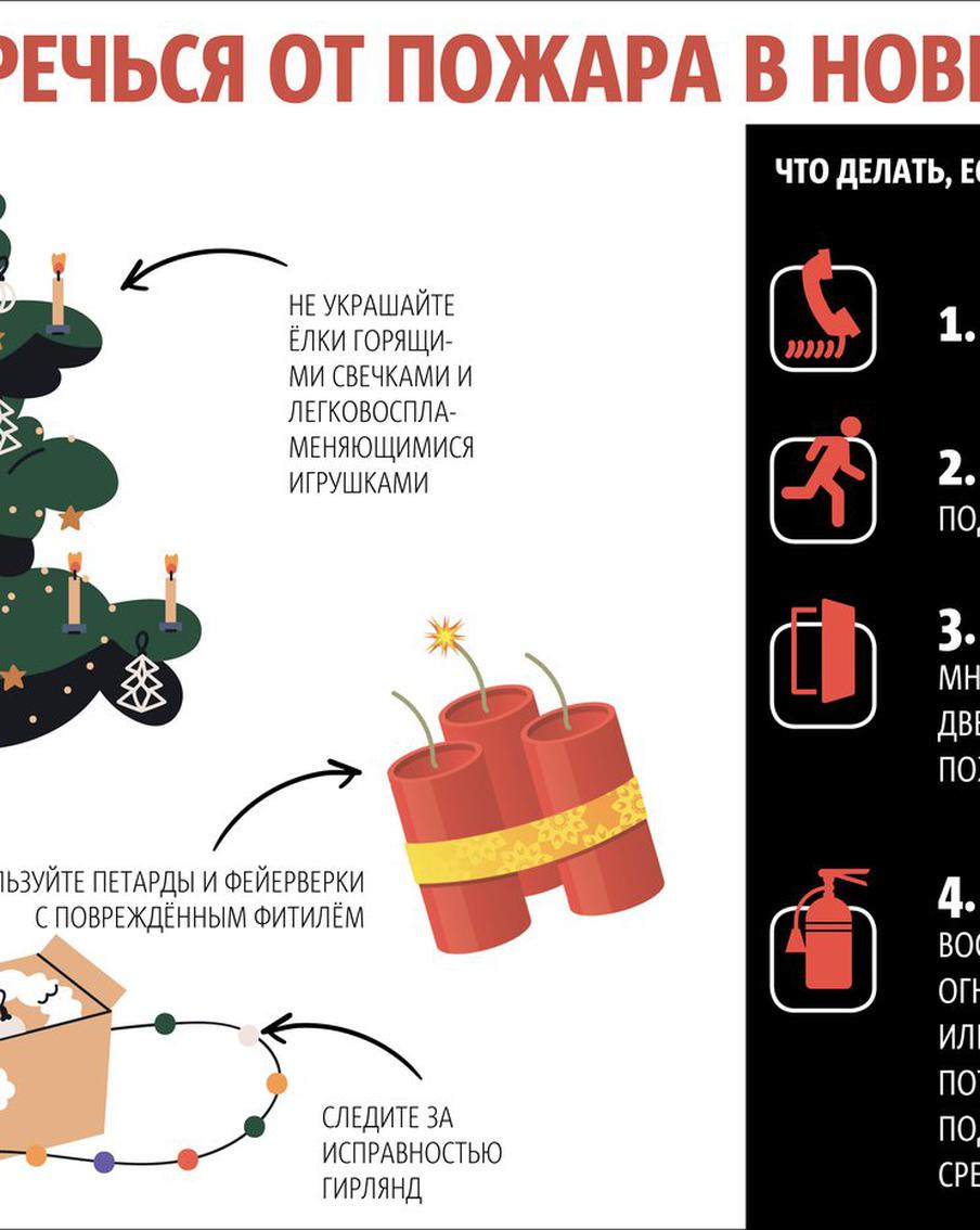 Новый год ждут все. Но готовы ли вы к любимому празднику?