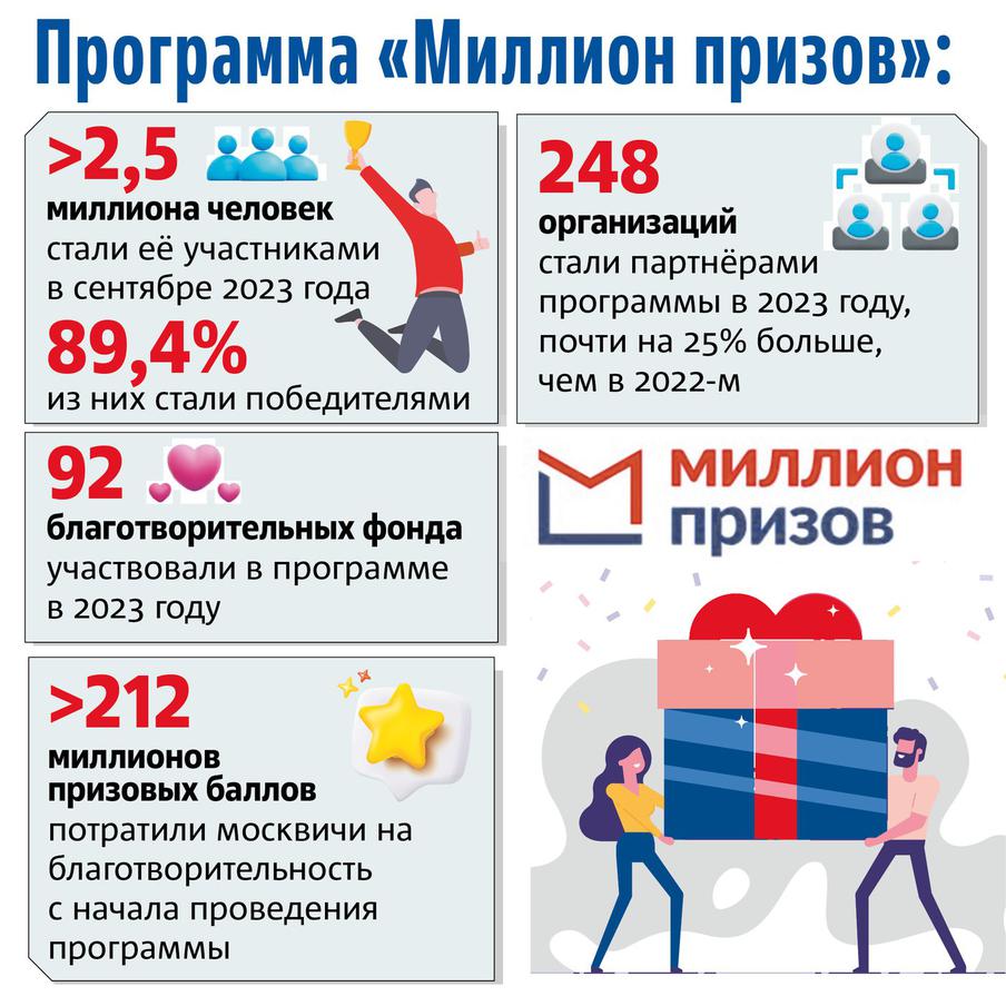 Программа "Миллион призов"