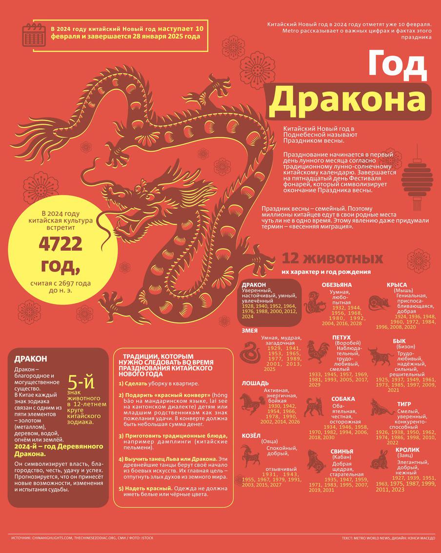 Немного о традициях Поднебесной.