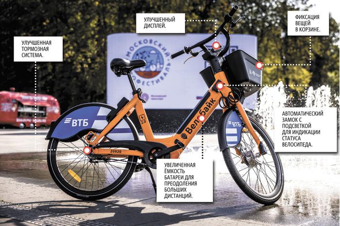 Уже в 12-й раз городской сервис проката Велобайк открывает велосезон в столице