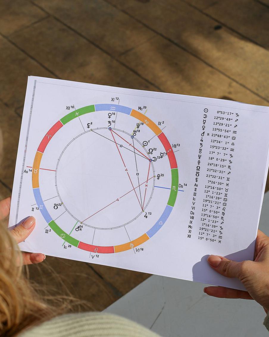 Доказано – астрология не работает. Учёный из Южной Кореи объяснил почему
