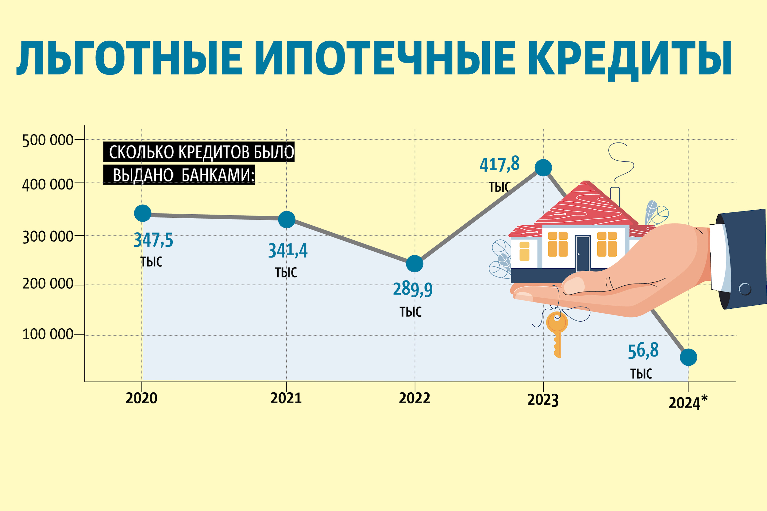 Что будет с ипотекой и рынком недвижимости после 1 июля