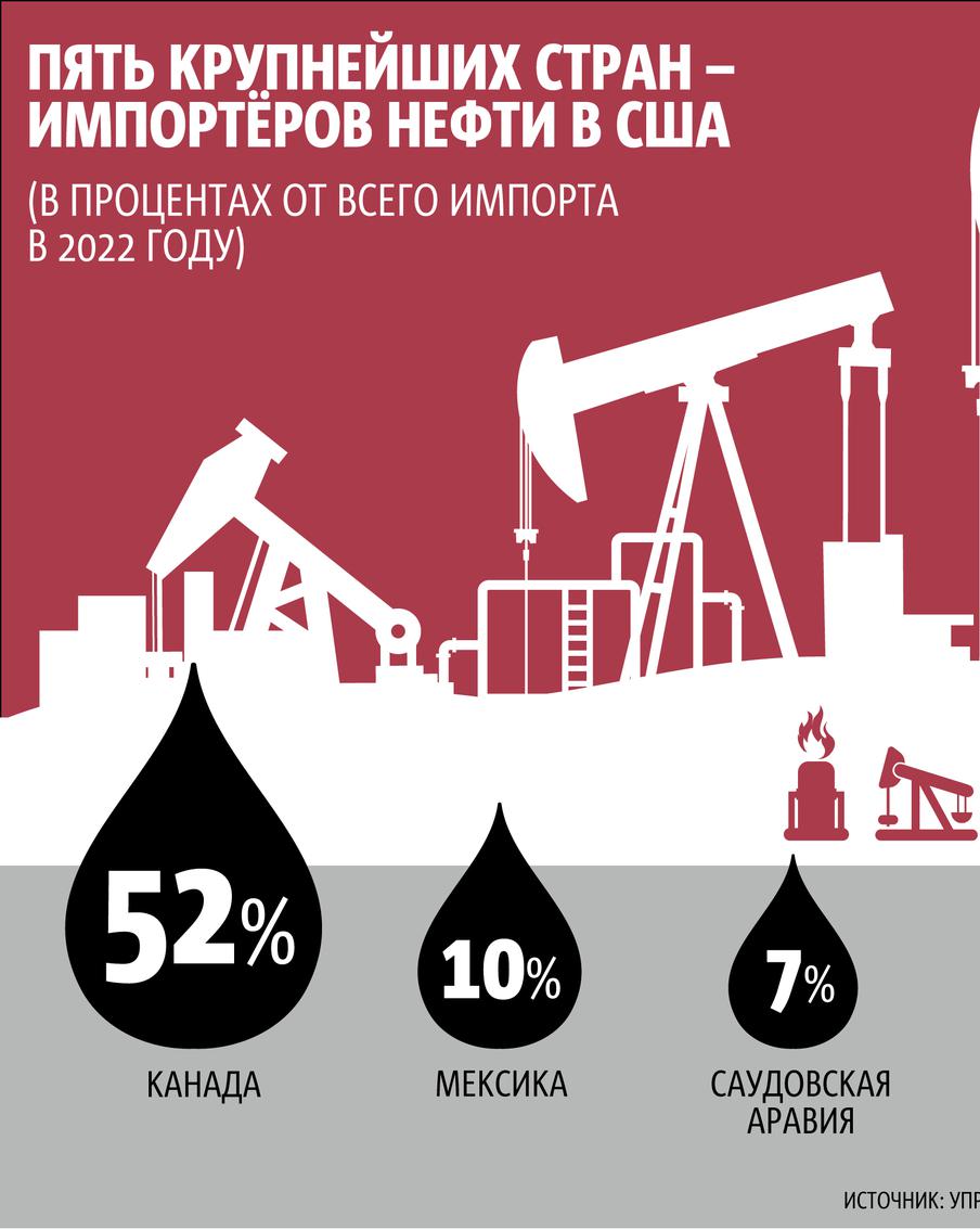 Саудовская Аравия нанесла удар по гегемонии доллара