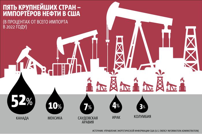 Саудовская Аравия нанесла удар по гегемонии доллара