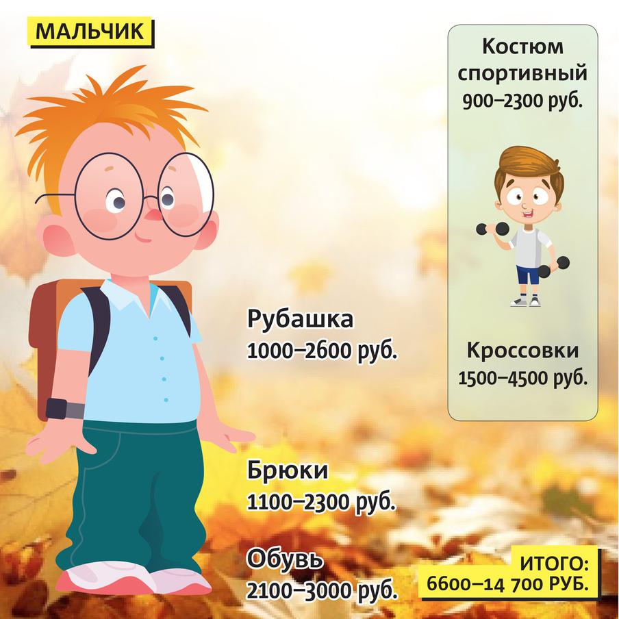 В школе ребёнку понадобится множество предметов.