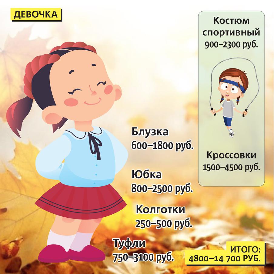 В школе ребёнку понадобится множество предметов.