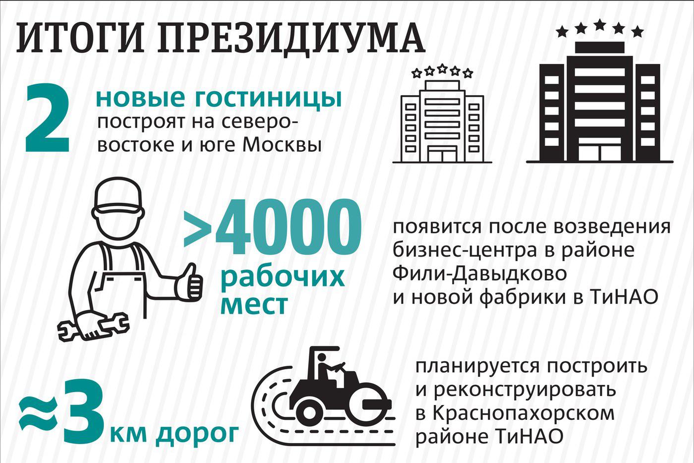 Сергей Собянин подвёл итоги заседания президиума правительства Москвы
