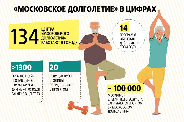 Москвичи старшего возраста осваивают языки и новые профессии