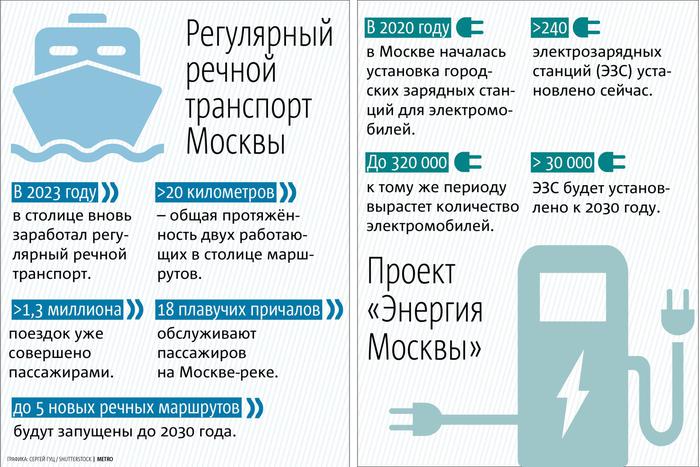 Столичный транспорт забрал международные "зелёные" награды