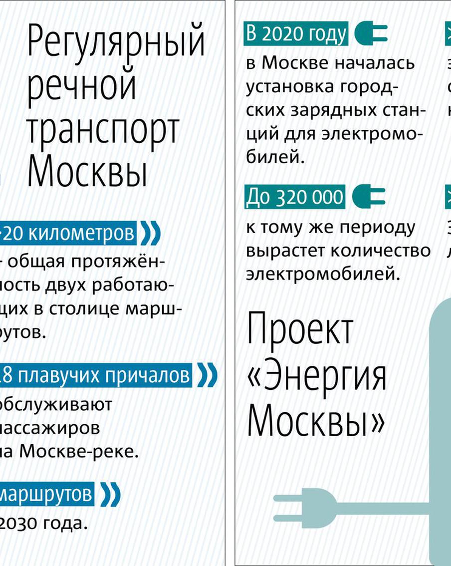 Столичный транспорт забрал международные "зелёные" награды