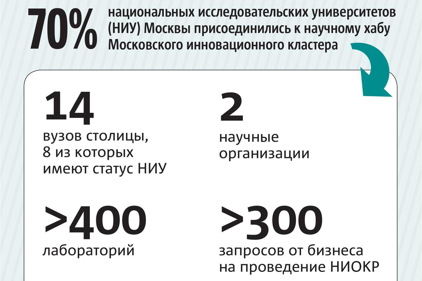 Бизнес и наука будут работать вместе: учёные и студенты станут единой командой