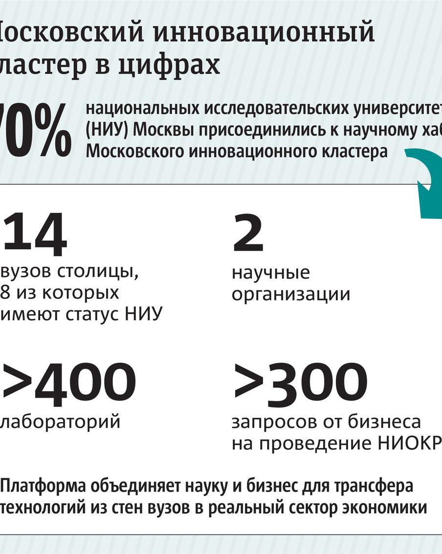 Бизнес и наука будут работать вместе: учёные и студенты станут единой командой