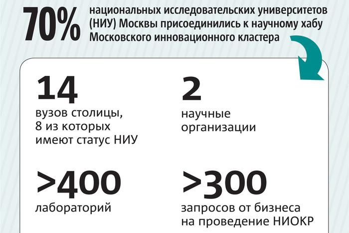 Бизнес и наука будут работать вместе: учёные и студенты станут единой командой