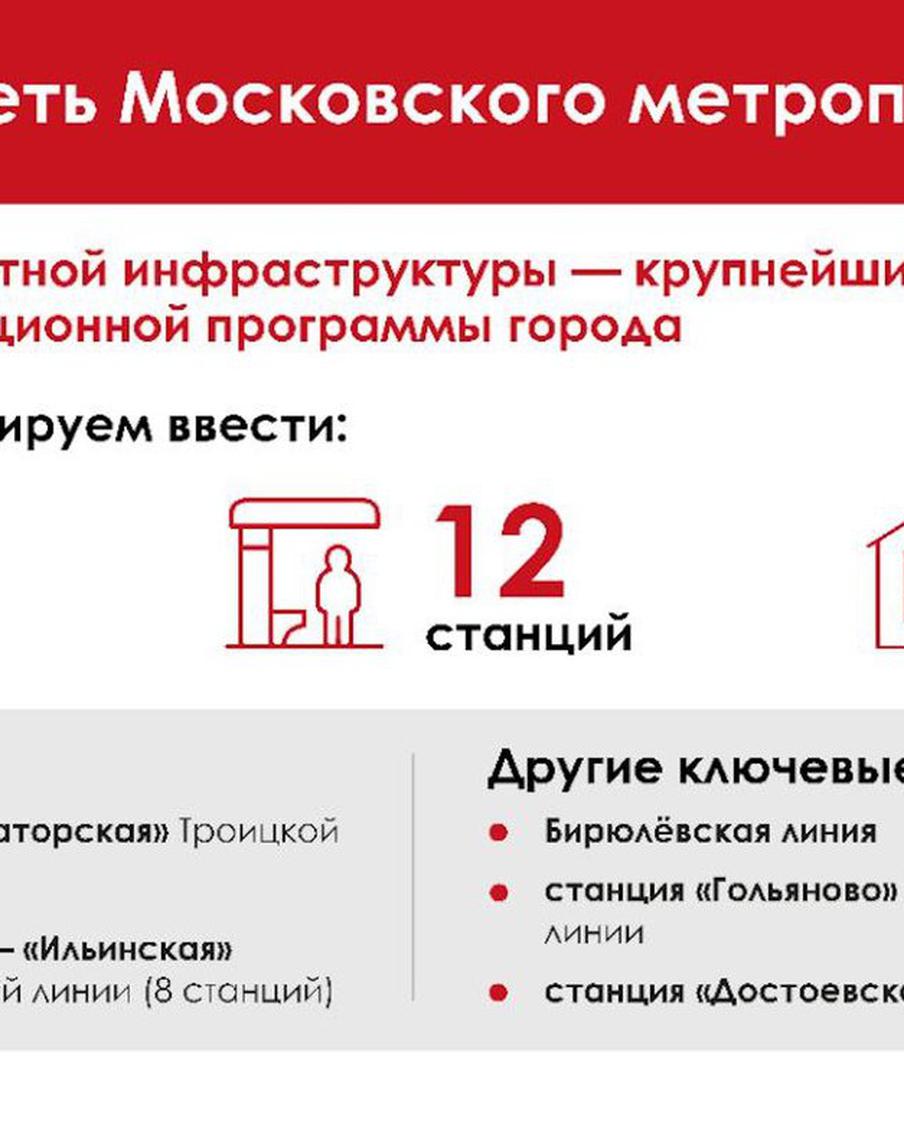 Ещё дюжина станций метро появится в столице