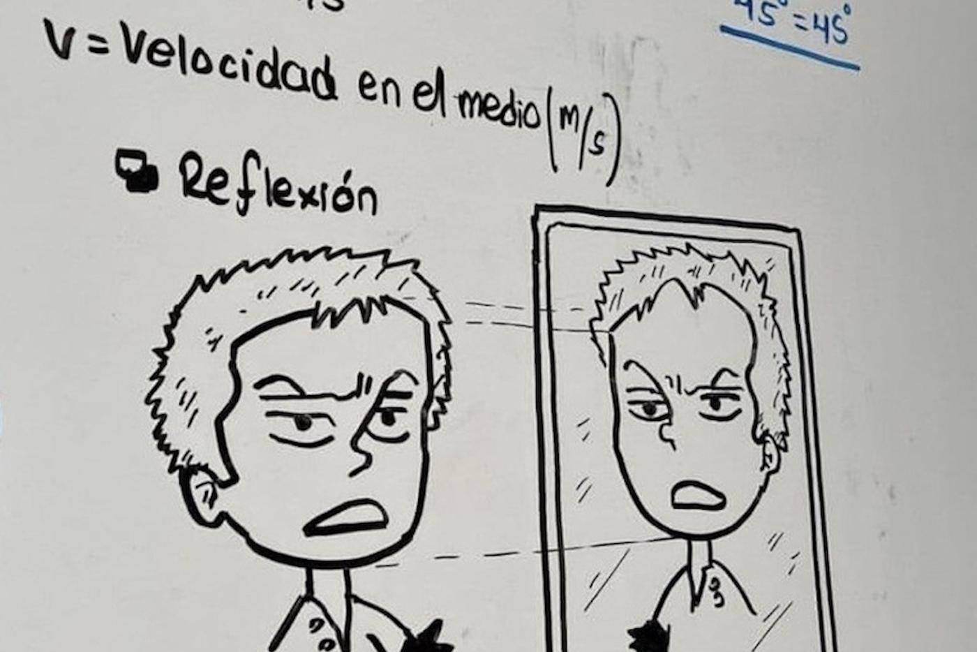 Темой этого урока, вероятно, была геометрическая оптика – её начинают изучать ещё в 7 классе.