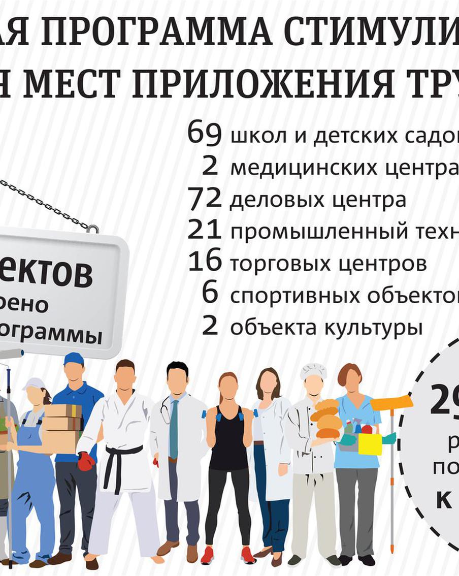 В столице снижают уровень "маятниковой миграции". Новые рабочие места создают рядом с жилыми районами