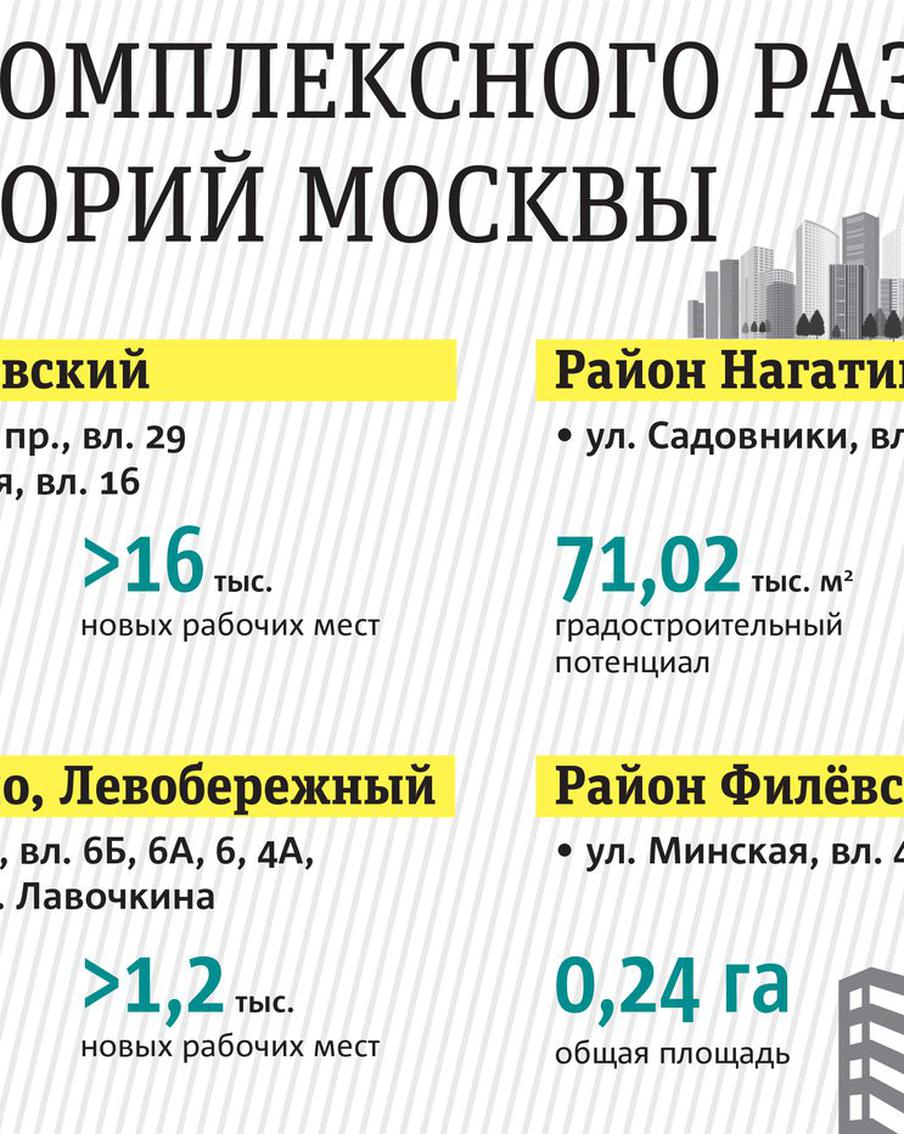 Ещё шесть нежилых участков реорганизуют в рамках КРТ: в Москве на месте промзон построят жилые кварталы