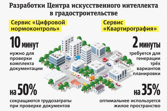 Центр искусственного интеллекта в градостроительстве разрабатывает и внедряет новые решения