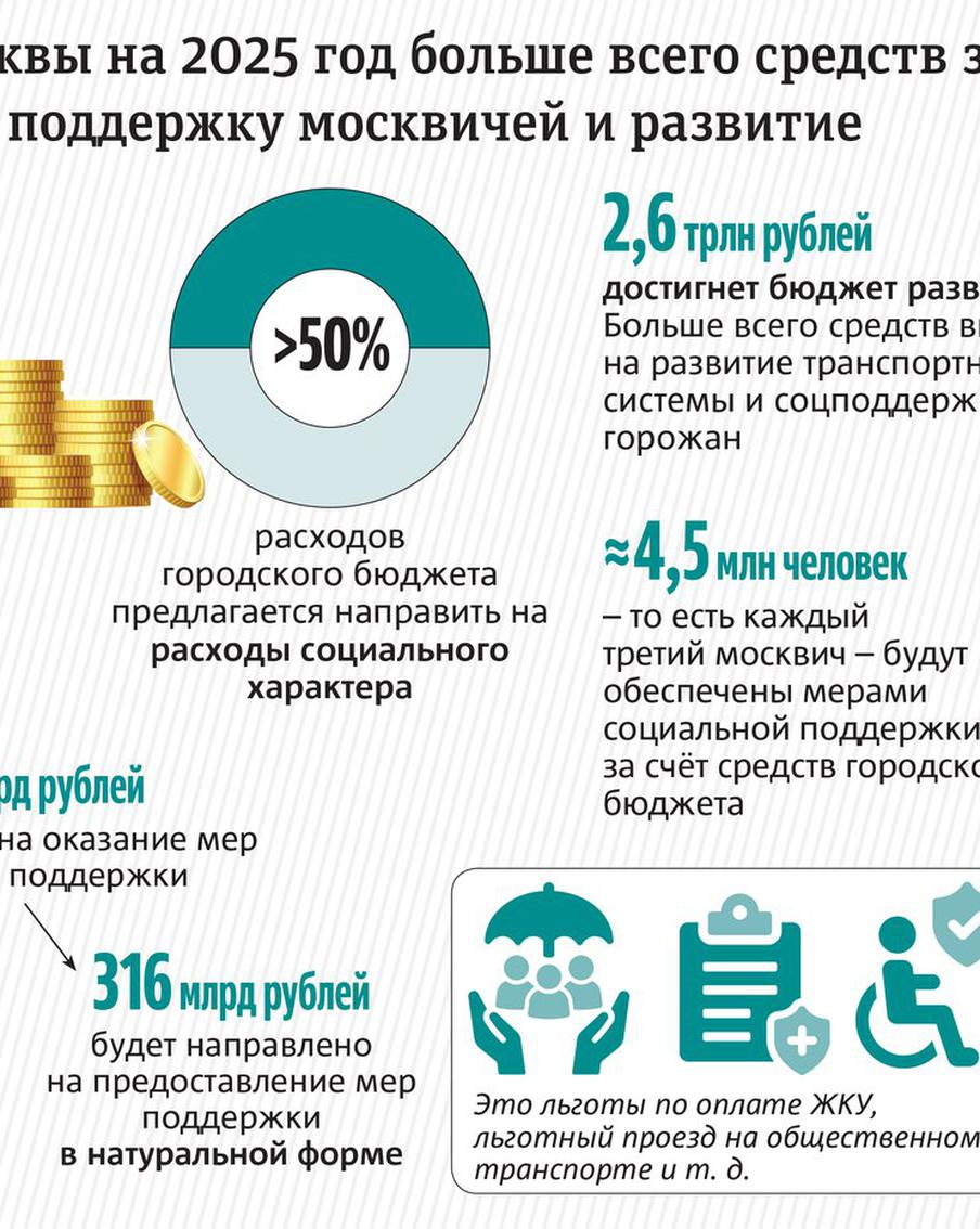 Большая часть городского бюджета пойдёт на поддержку москвичей