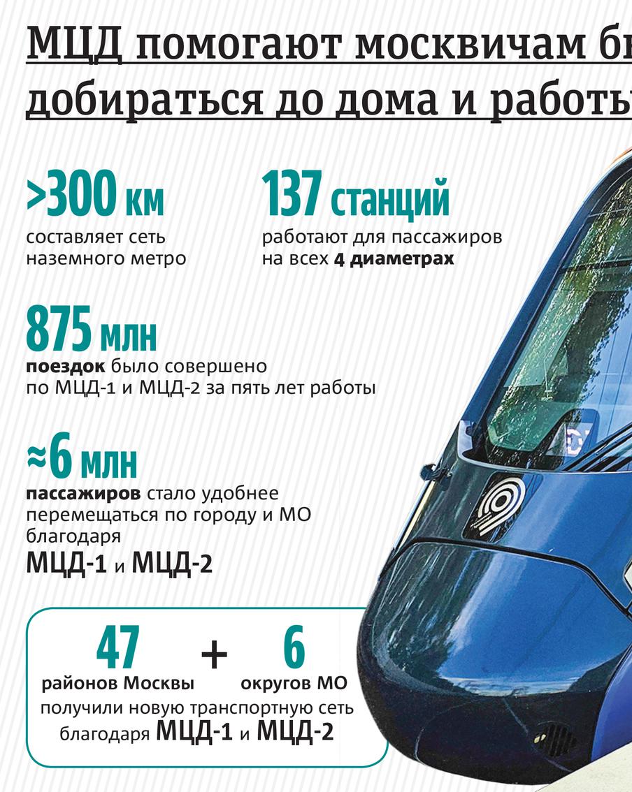 Московские центральные диаметры отмечают первый юбилей