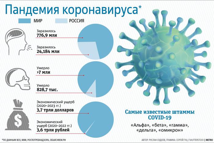 COVID-19 имеет искусственное происхождение – это выяснили американские эксперты