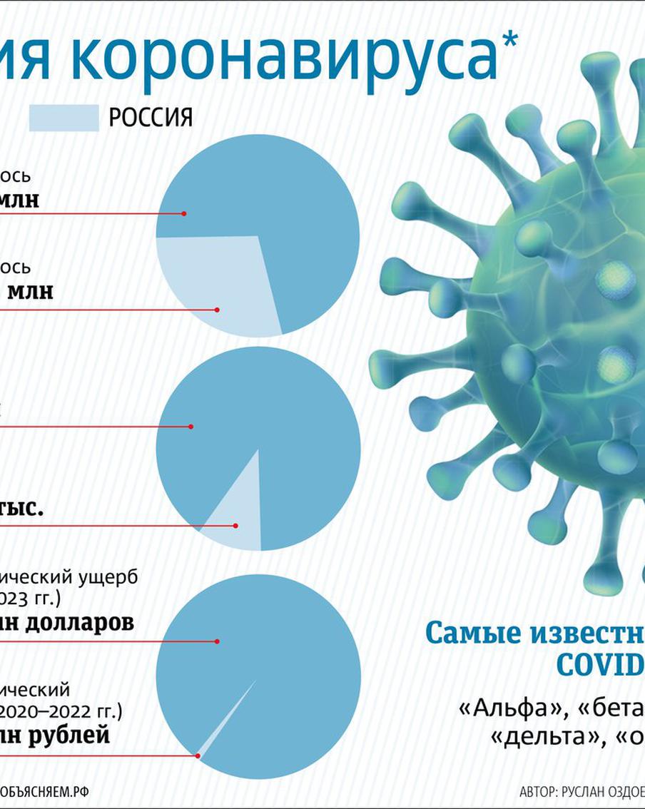 COVID-19 имеет искусственное происхождение – это выяснили американские эксперты