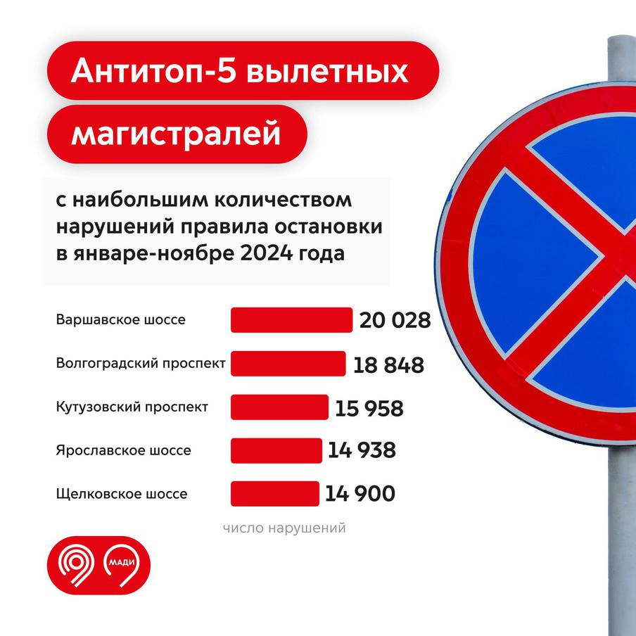 Максим Ликсутов: за 11 месяцев МАДИ выявила на 19 вылетных магистралях столицы 150 тысяч случаев остановки авто