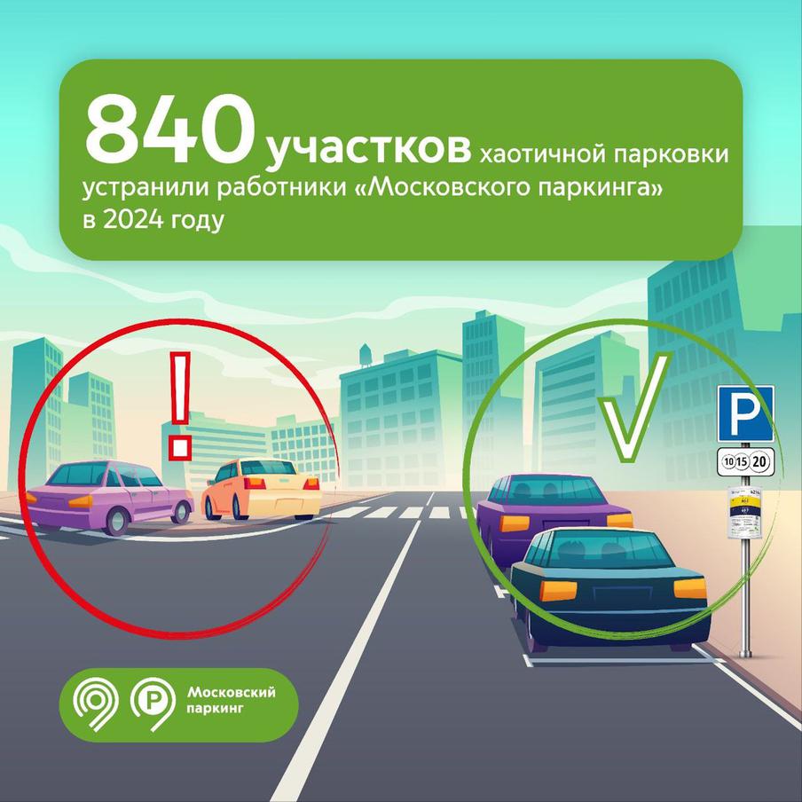 Кураторы административных округов "Московского паркинга" выявили и устранили 840 участков хаотичной парковки за 2024 год