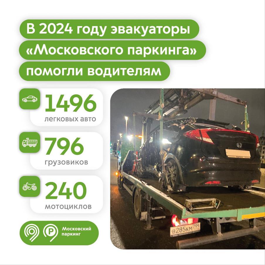 Свыше 2,5 тыс. водителей получили помощь эвакуаторов "Московского паркинга" в 2024 году