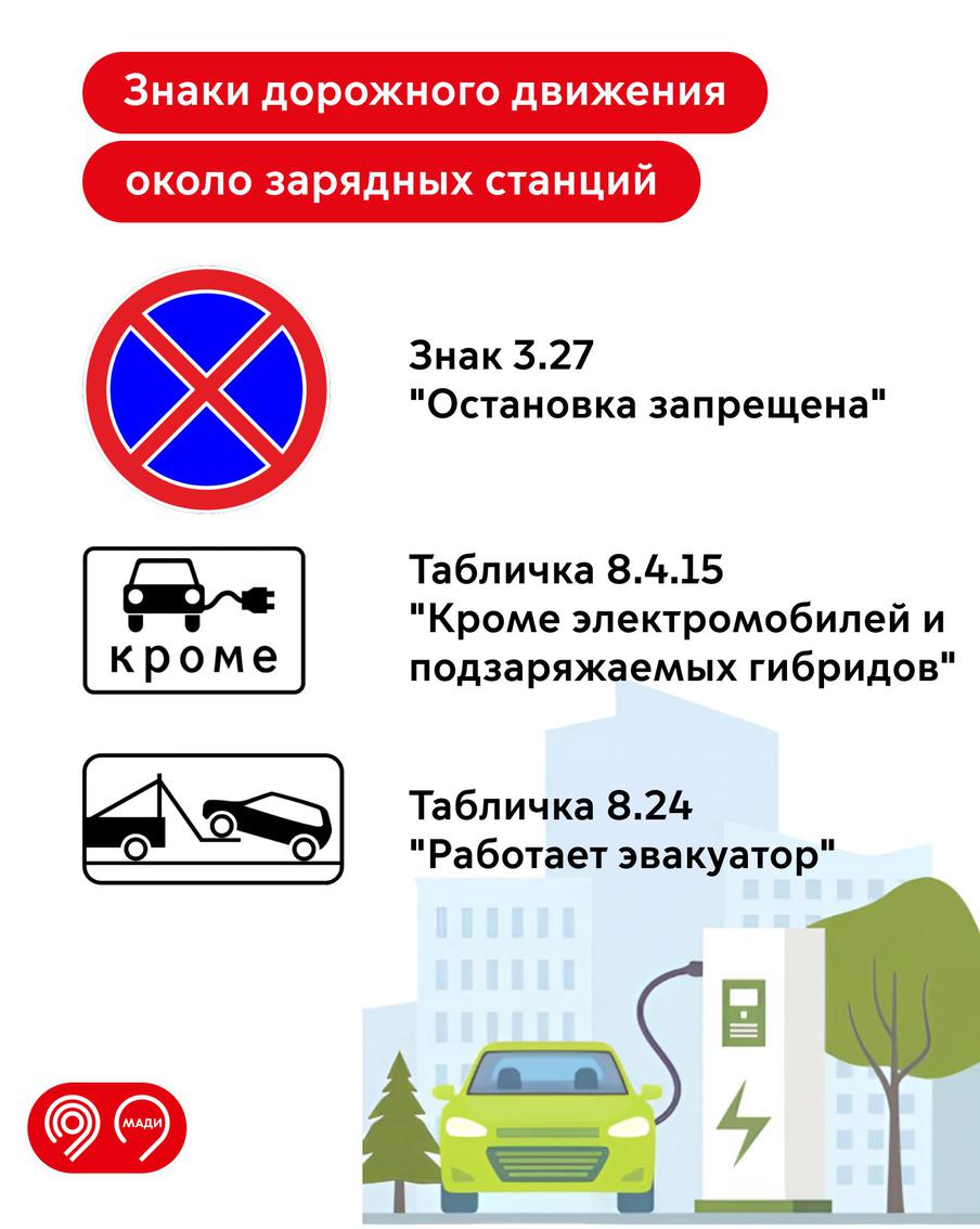 МАДИ напоминает о недопустимости парковки около станций для заряда электромобилей