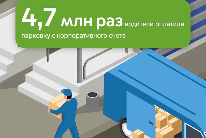 В 2024 году водители оплачивали парковку через корпоративный счёт на 20% чаще, чем в 2023