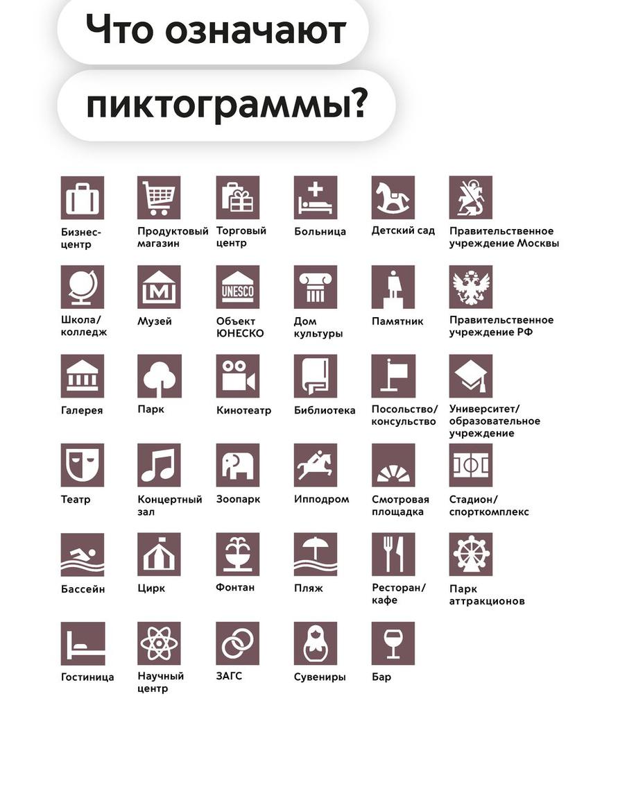 Как читать информационные плакаты.