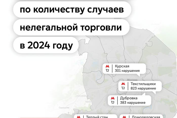 Максим Ликсутов рассказал о ходе борьбы с незаконной торговлей на территории Москвы
