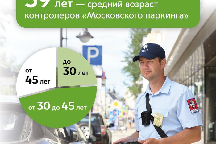 Ликсутов рассказал о среднем возрасте сотрудников "Московского паркинга"