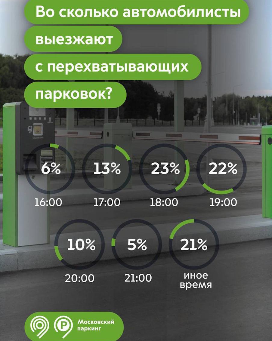 Правила въезда и выезда с перехватывающих парковок.