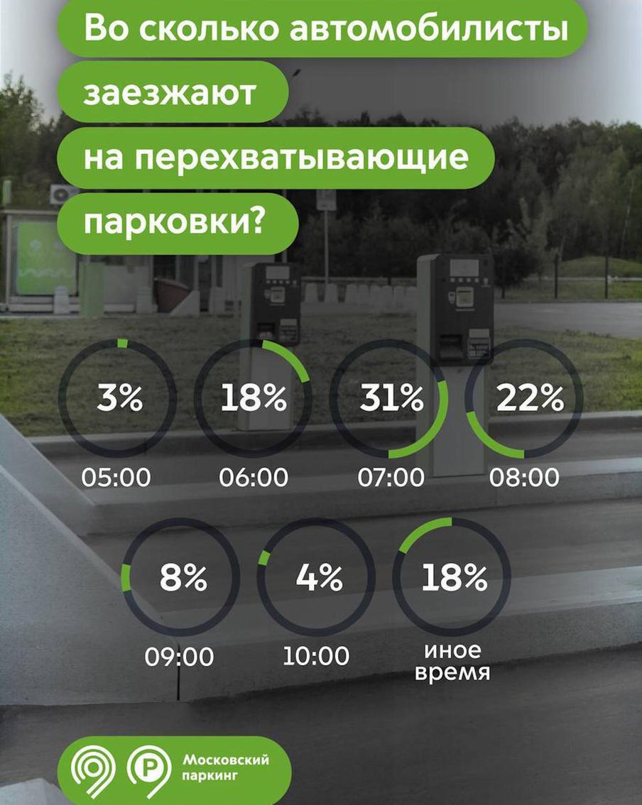 Правила въезда и выезда с перехватывающих парковок.