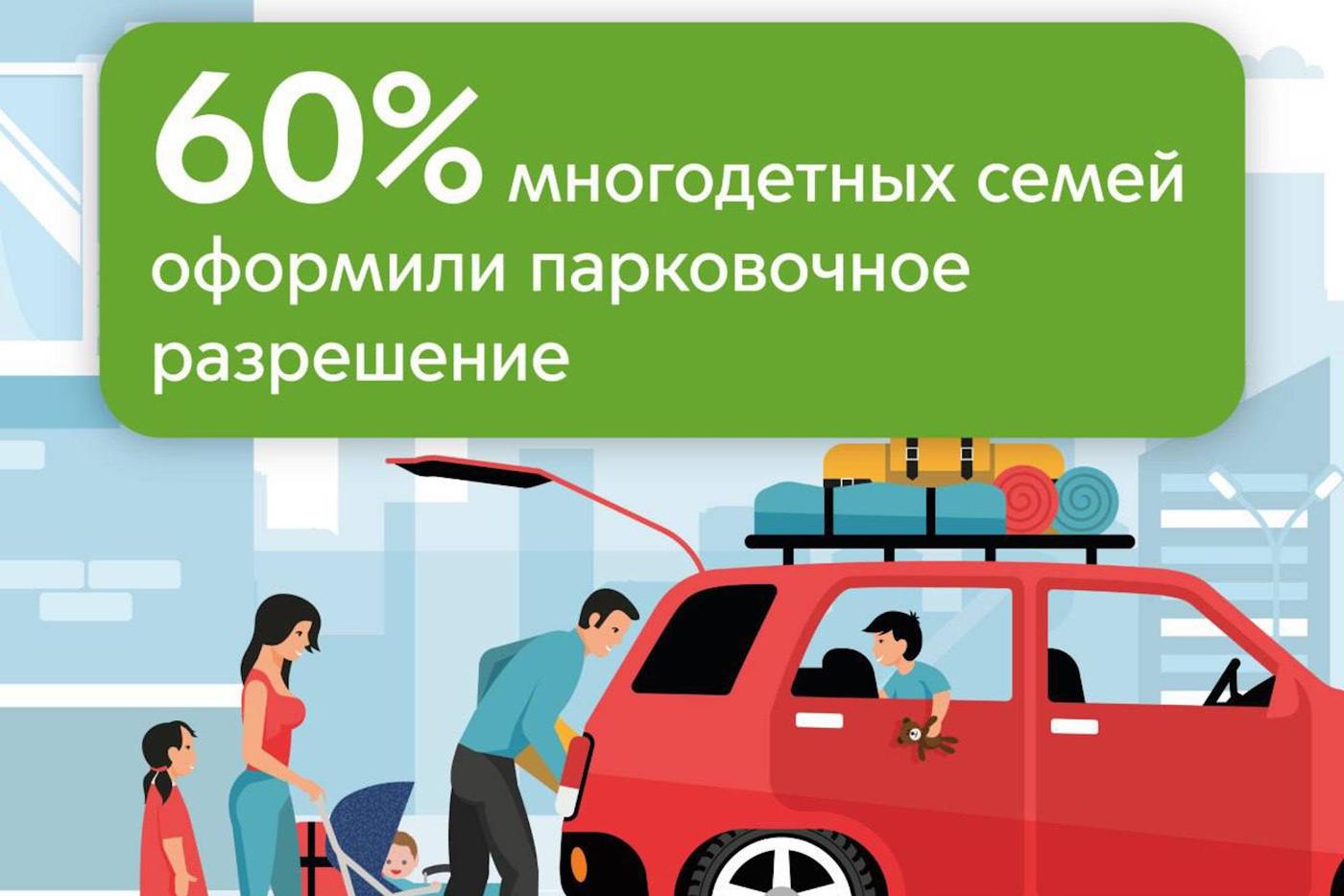 Специальное парковочное разрешение оформили почти 60% многодетных семей Москвы
