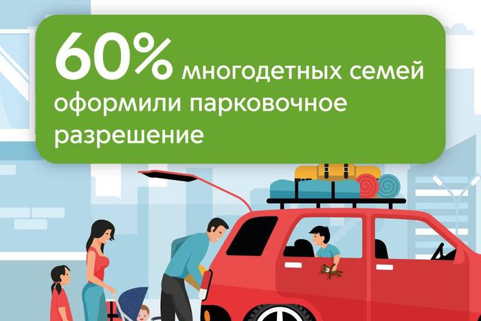 Специальное парковочное разрешение оформили почти 60% многодетных семей Москвы