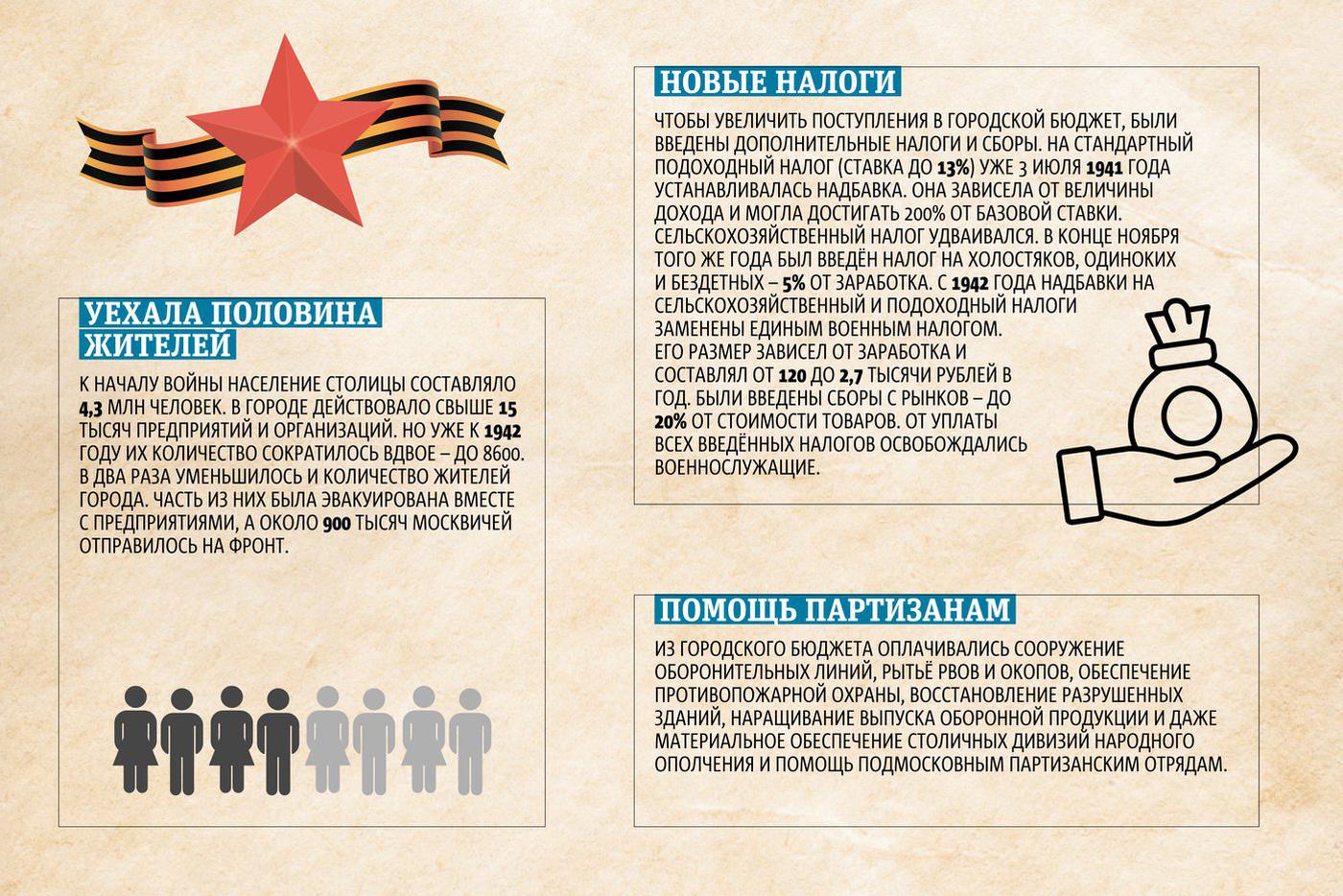 Какими были налоги.