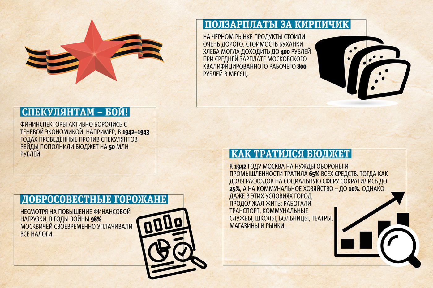 Сколько стоила буханка хлеба.