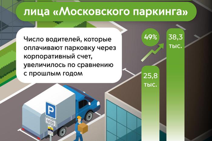 Максим Ликсутов рассказал о росте количества водителей, которые используют для оплаты парковки корпоративные счета
