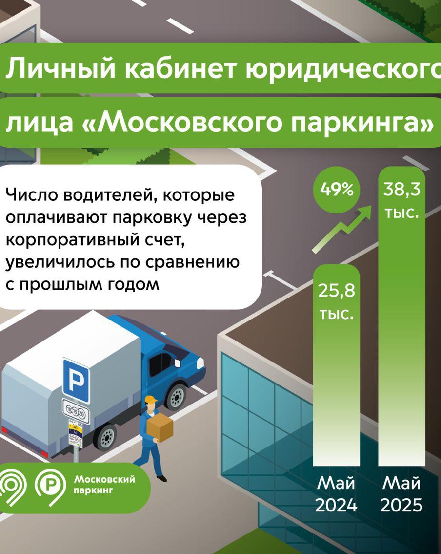 Максим Ликсутов рассказал о росте количества водителей, которые используют для оплаты парковки корпоративные счета