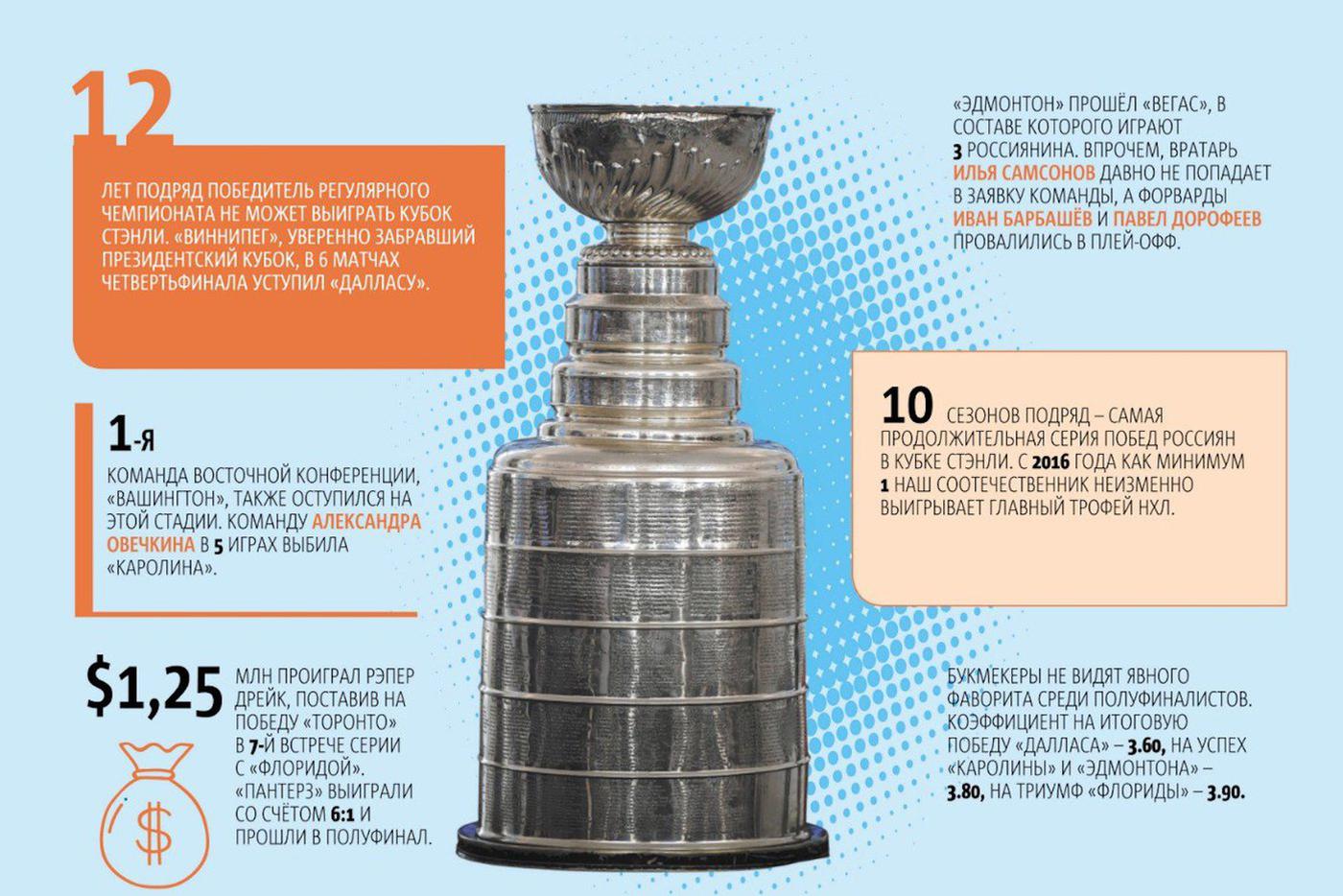 Инфографика