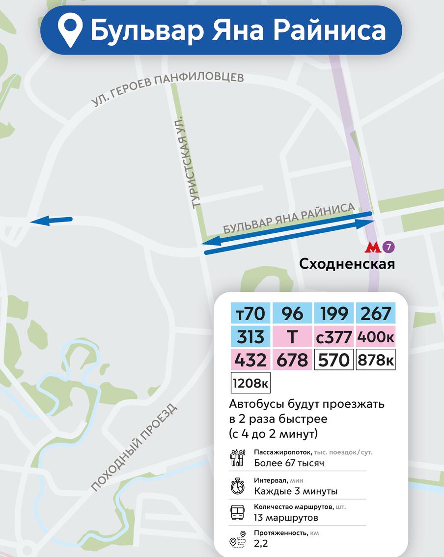 Бульвар Яна Райниса.