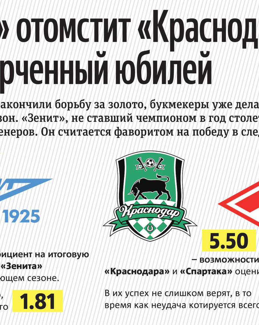 "Зенит" нацелен на реванш против "Краснодара" в следующем сезоне РПЛ